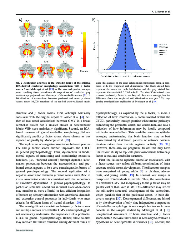 Download Replicability of structural brain alterations associated with general psychopathology: evidence from a population-representative birth cohort.