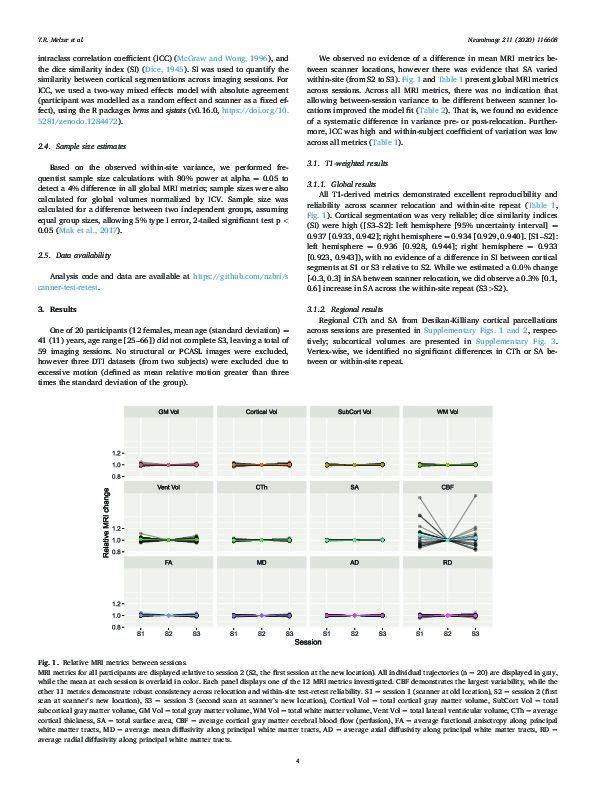 Download Test-retest reliability and sample size estimates after MRI scanner relocation.