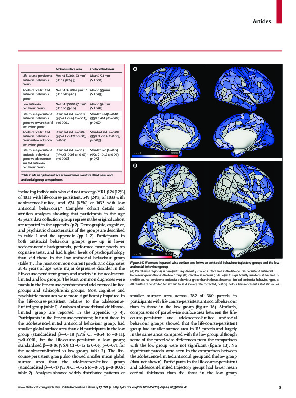 Download Associations between life-course-persistent antisocial behaviour and brain structure in a population-representative longitudinal birth cohort.