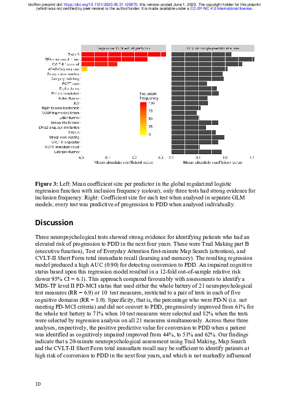 Download Cognitive tests that identify high risk of conversion to dementia in Parkinson's disease.