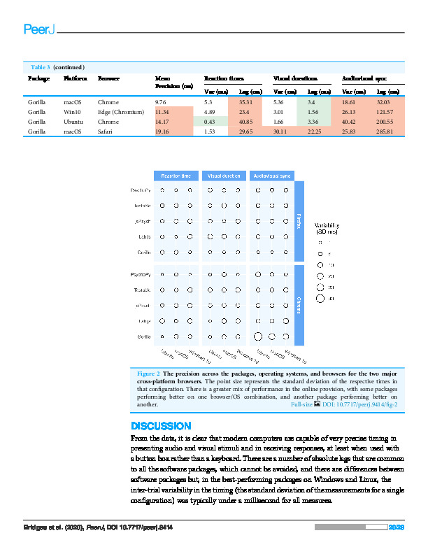 Download The timing mega-study: comparing a range of experiment generators, both lab-based and online.