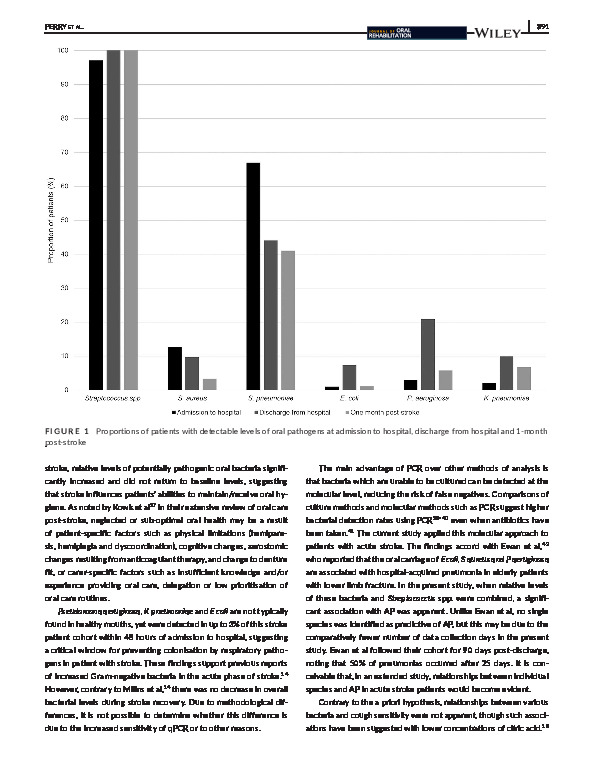 Download The association between oral bacteria, the cough reflex and pneumonia in patients with acute stroke and suspected dysphagia.