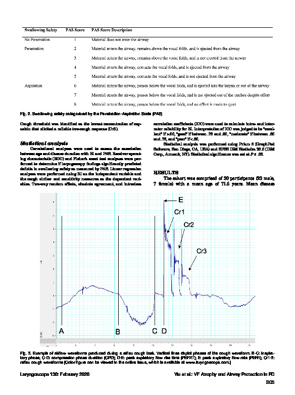 Download Relationship of vocal fold atrophy to swallowing safety and cough function in Parkinson’s disease.