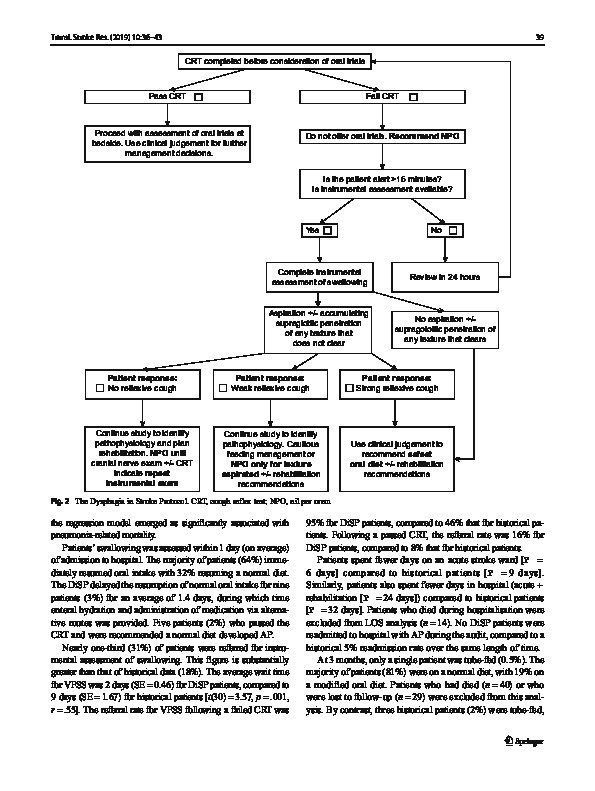 Download The Dysphagia in Stroke Protocol reduces aspiration pneumonia in patients with dysphagia following acute stroke: A clinical audit.