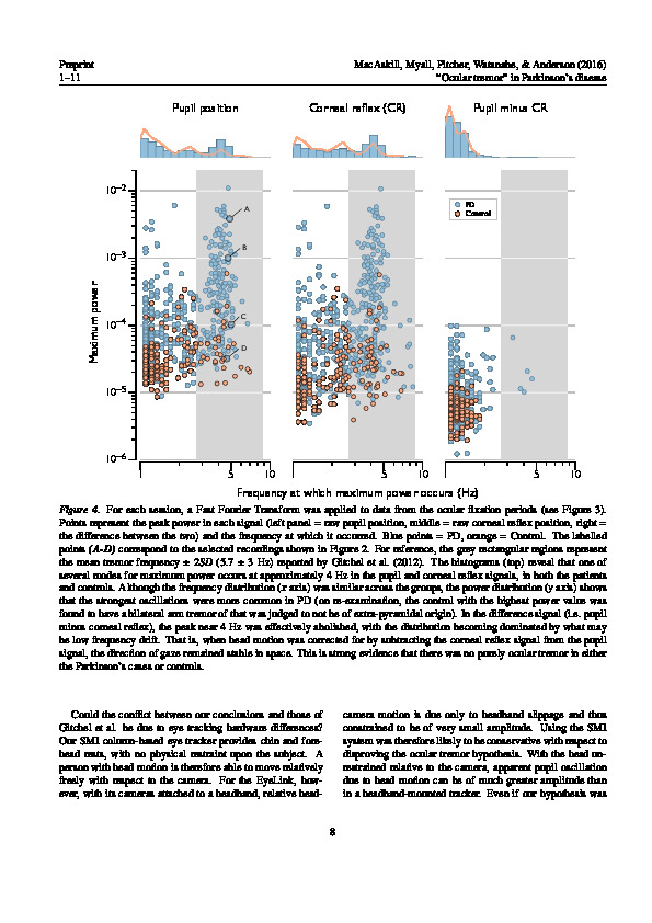 Download “Pervasive ocular tremor of Parkinson’s” is not pervasive, ocular, or uniquely parkinsonian.