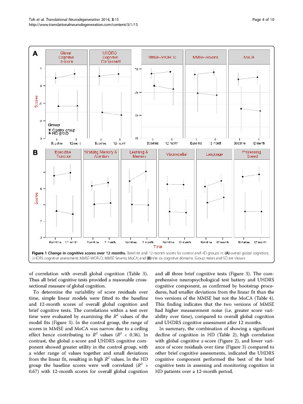 Download Comparison of cognitive and UHDRS measures in monitoring disease progression in Huntington's disease: a 12-month longitudinal study.