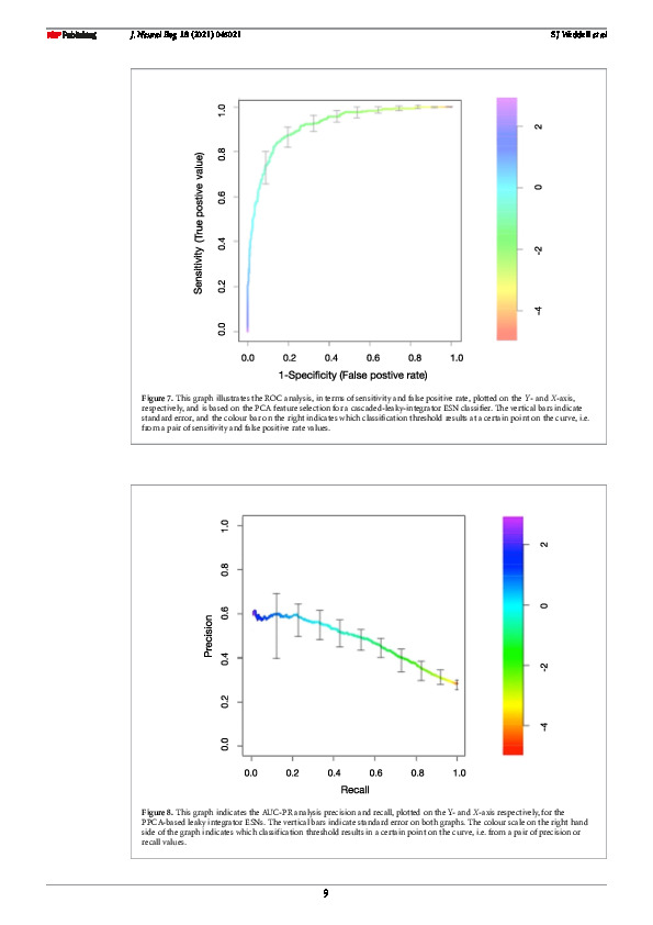 Download Reservoir computing approaches to microsleep detection.