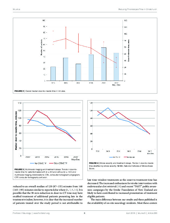 Download Helsinki stroke model is transferrable with “real-world” resources and reduced stroke thrombolysis delay to 34 min in Christchurch.