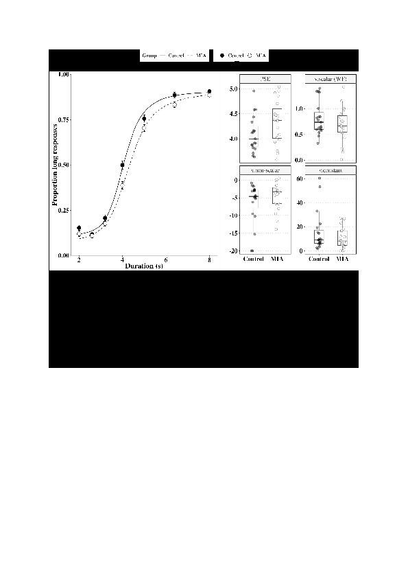 Download Cognitive and arginine metabolic correlates of temporal dysfunction in the MIA rat model of schizophrenia risk.