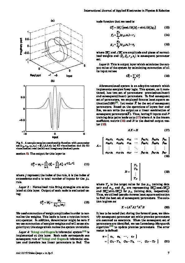 Download Complex neuro-fuzzy system for function approximation.