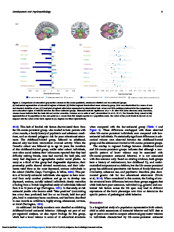 Download Association of subcortical gray-matter volumes with life-course-persistent antisocial behavior in a population-representative longitudinal birth cohort.