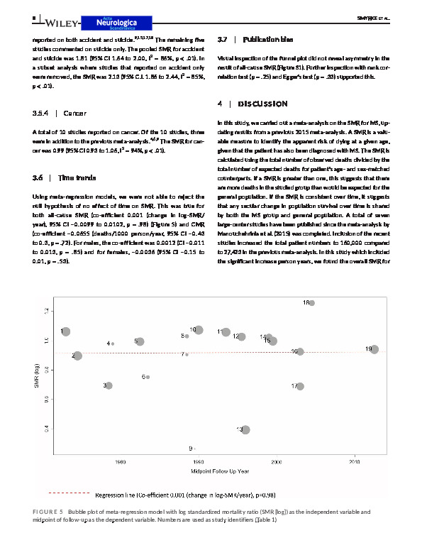 Download Standardized mortality ratios in multiple sclerosis: Systematic review with meta‐analysis.