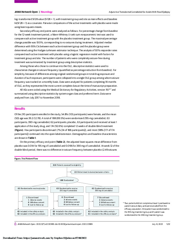 Download Adjunctive transdermal cannabidiol for adults with focal epilepsy:a randomized clinical trial.