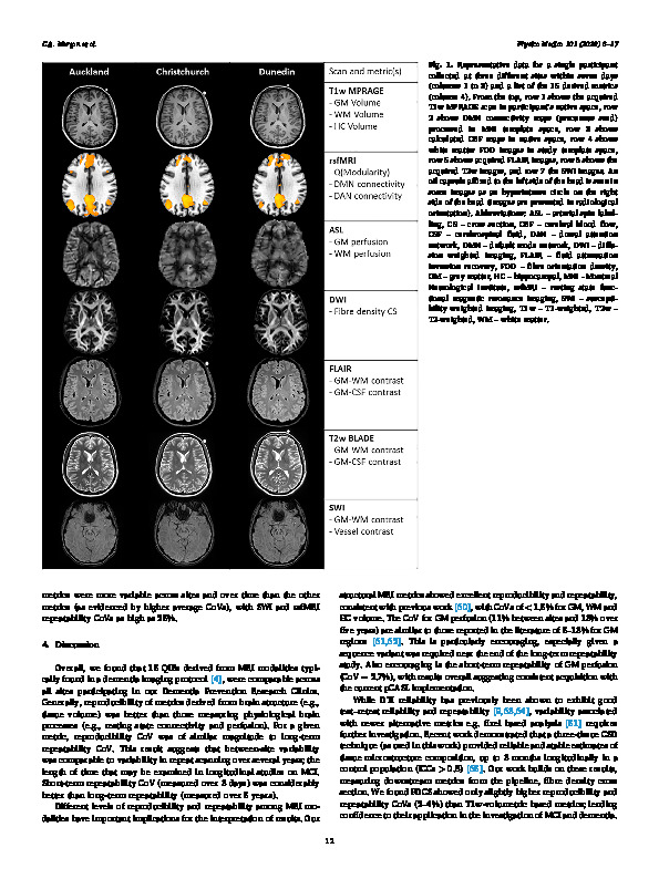 Download Reproducibility and repeatability of magnetic resonance imaging in dementia.