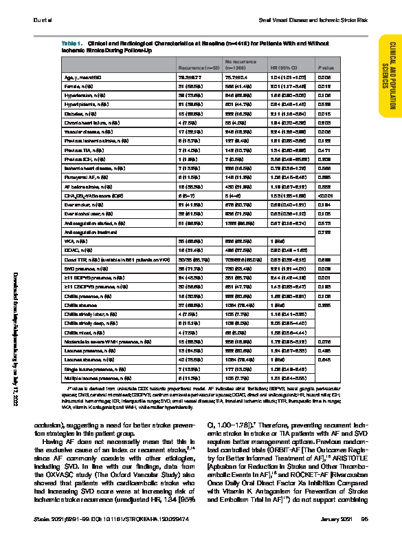 Download Small vessel disease and ischemic stroke risk during anticoagulation for atrial fibrillation after cerebral ischemia.