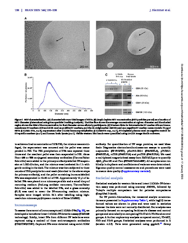 Download Extracellular vesicle biomarkers for cognitive impairment in Parkinson’s disease.