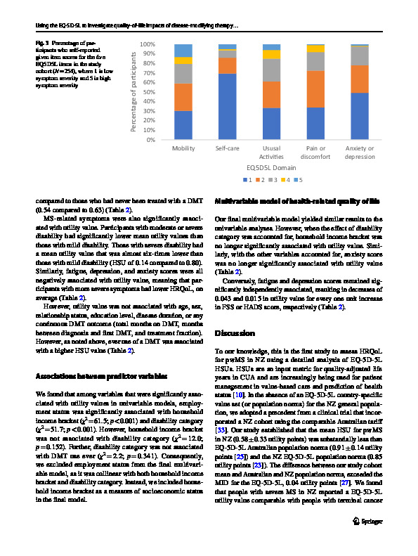 Download Using the EQ-5D-5L to investigate quality-of-life impacts of disease-modifying therapy policies for people with multiple sclerosis (MS) in New Zealand.