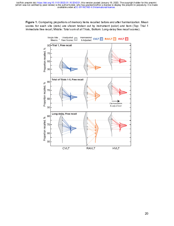 Download Bridging Big Data: Procedures for Combining Non-equivalent Cognitive Measures from the ENIGMA Consortium.