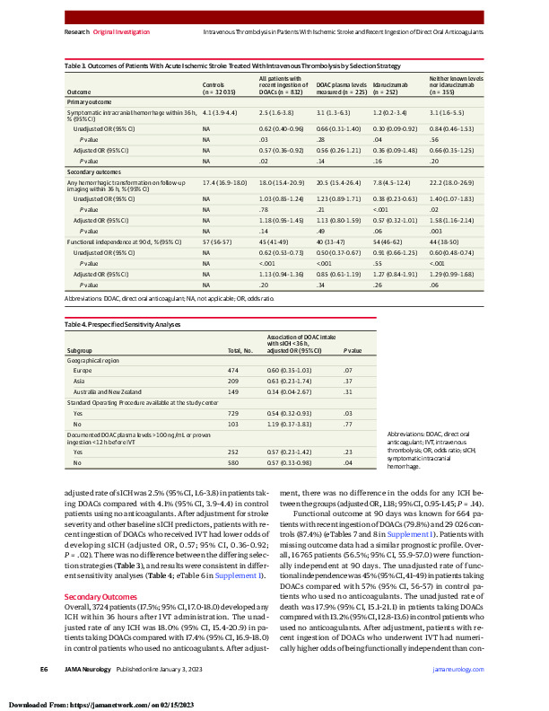 Download Intravenous Thrombolysis in Patients With Ischemic Stroke and Recent Ingestion of Direct Oral Anticoagulants.