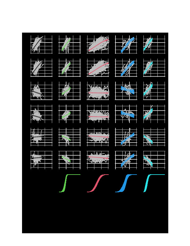 Download Describing complex disease progression using joint latent class models for multivariate longitudinal markers and clinical endpoints.