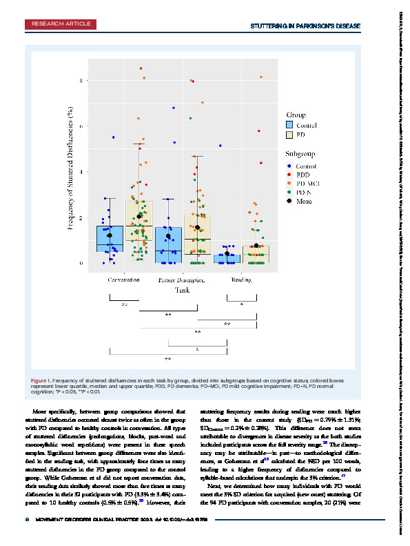 Download Acquired Stuttering in Parkinson's Disease.