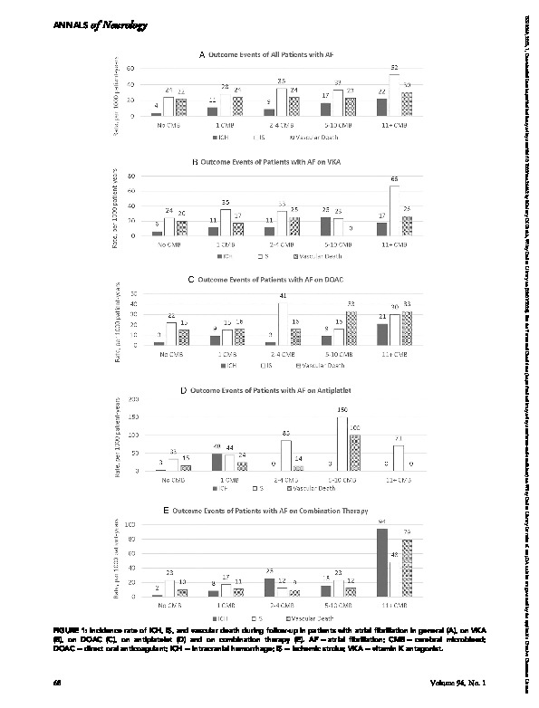 Download Impact of Cerebral Microbleeds in Stroke Patients with Atrial Fibrillation.