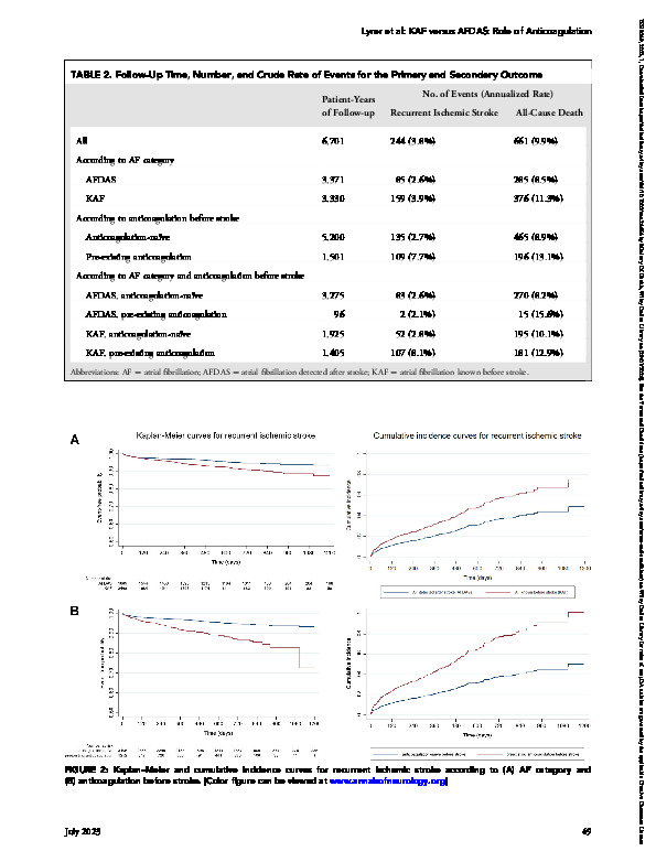 Download Atrial fibrillation detected before or after stroke: role of anticoagulation.