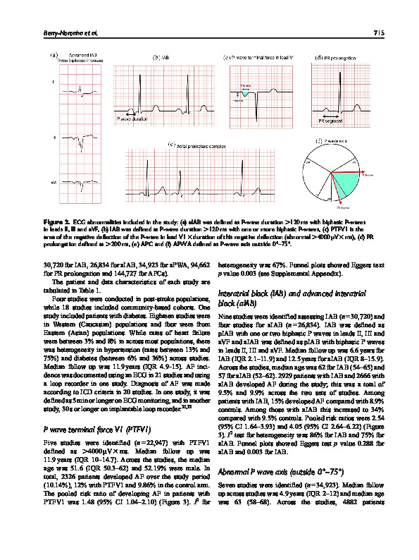 Download Predicting risk of AF in ischaemic stroke using sinus rhythm ECG abnormalities: A meta-analysis.
