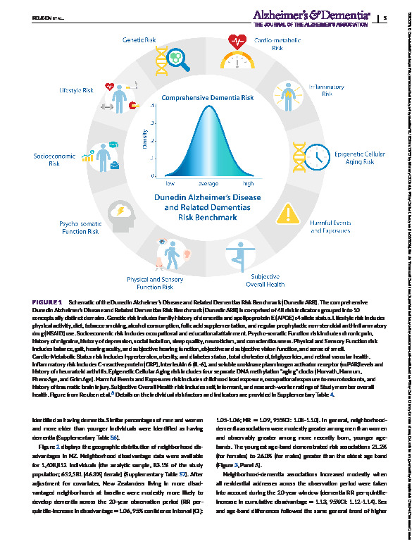 Download Dementia dementia's risk factors and premorbid brain structure are concentrated in disadvantaged areas: National register and birth-cohort geographic analyses.