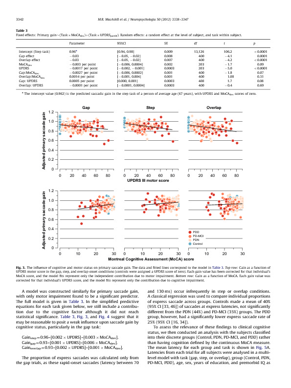 Download The influence of motor and cognitive impairment upon visually-guided saccades in Parkinson’s disease.