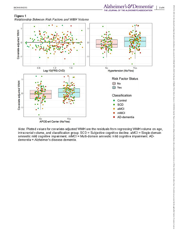 Download Evaluating Potentially Synergistic Effects of APOE‐&epsilon;4 and Vascular Risk Factors on White Matter Hyperintensity Burden.