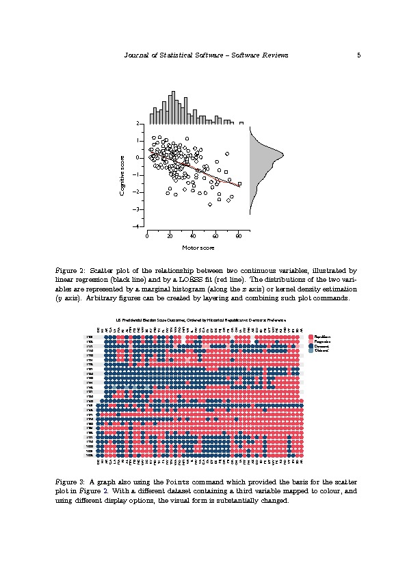 Download DataGraph 3, 0.